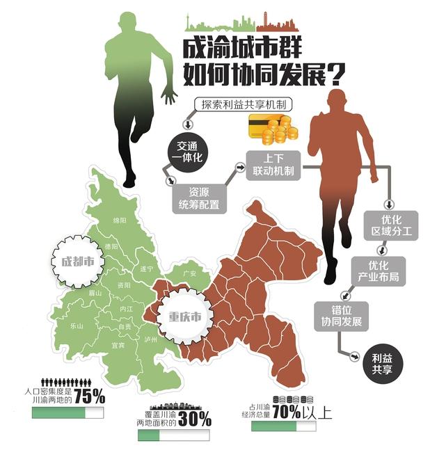 成渝城市群人口_人口向城市群流动(3)