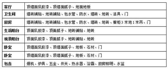 11月13日 九鼎·好又快装饰2.78万全包套餐