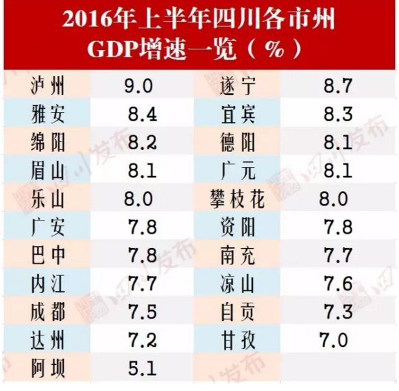 四川市州gdp排名_2016年湖南各市州GDP排名：长沙总量和增速均第一(2)