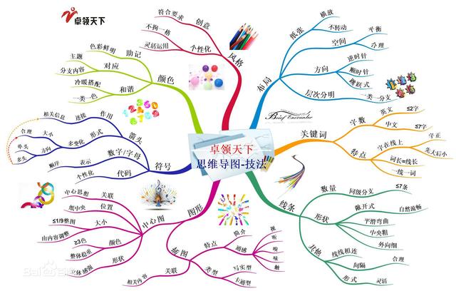 北师大成都实验中学系列思维导图课开讲啦