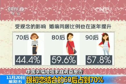 中国人均住宅_中国人均结婚年龄