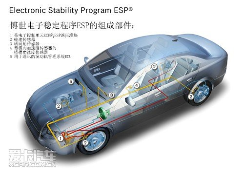 解读esp 说说汽车主动安全系统