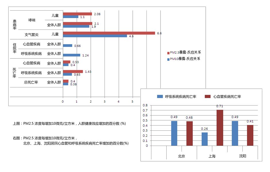 成都雾霾天