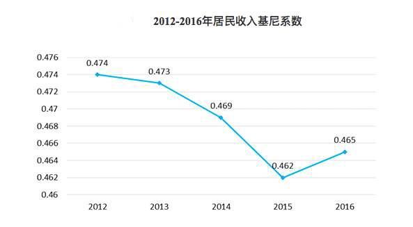 gdp分布图_中国GDP百强城市区域分布图的几个错误(2)