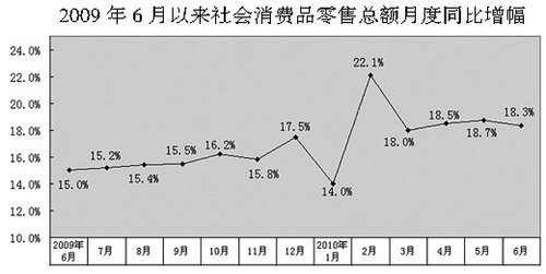 收入证明_增加收入 改技术(2)