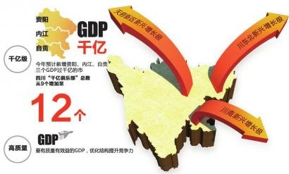 省发改委:四川GDP过千亿市州将增至12个(图)
