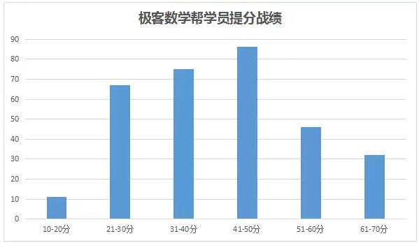 极客数学帮2016升学 携手状元大胜归来