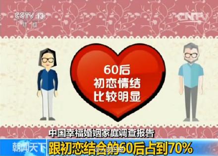 中国人均住宅_中国人均结婚年龄