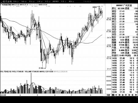立白洗衣液_广州立白 营业收入(2)