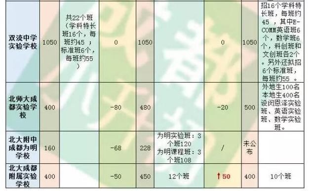 招生人口_人口普查(2)