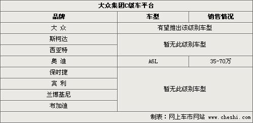 8大品牌\/10个平台\/40款车型 大众战略解析