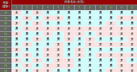 测<em>生男生女</em>清宫图:清宫图<em>生男生女表</em>:2016生男
