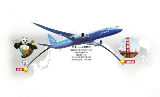 成都首条太平洋航线将开通 成都14小时直飞旧
