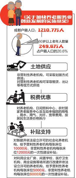 成都市人口有多少_楼主是成都人么