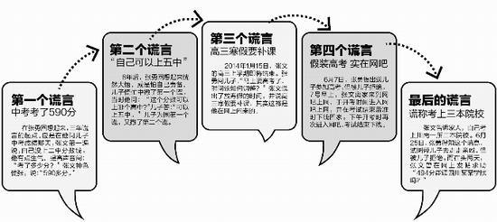 巴中少年谎称考上大学后弑亲 父亲不知其未读高中