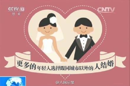 中国人均住宅_中国人均结婚年龄