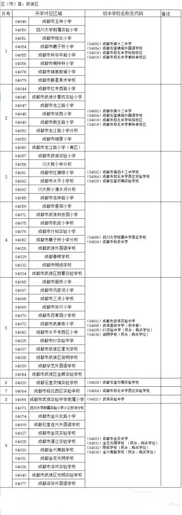 成华区医保局 成都武侯区医保转入表格