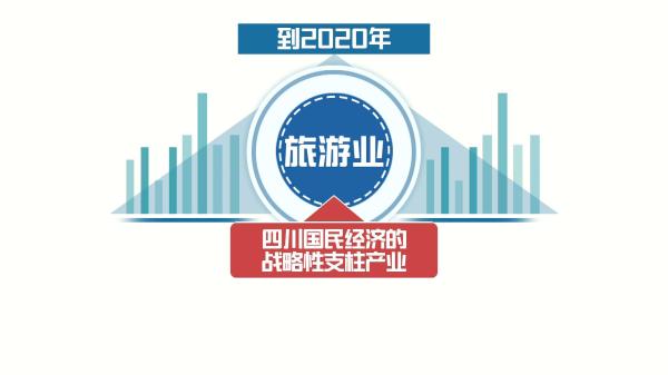 盘点四川旅游 从旅游资源大省到旅游经济强省