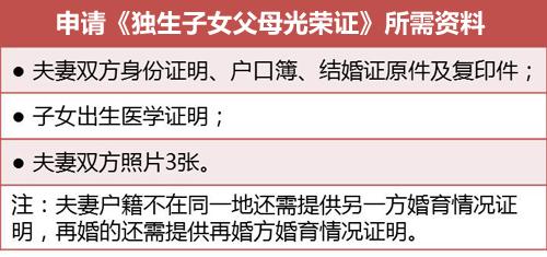 钱小妹:独生子女证7月起停办 没它你会少拿多