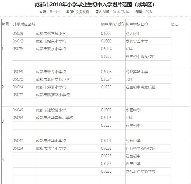 首页 村镇先知 2018年成都各区小升初划片范围出炉  7月14日,成都市