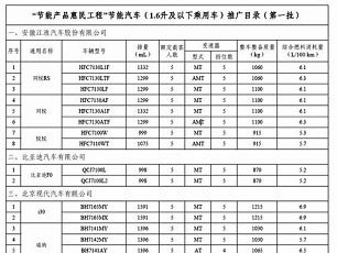 汽车节能补贴 成都地方站高清图片