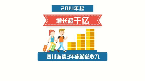 盘点四川旅游 从旅游资源大省到旅游经济强省