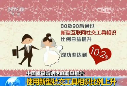 中国人均住宅_中国人均结婚年龄