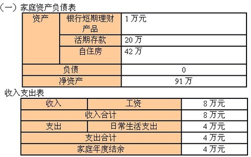 年收入8万家庭如何为子女建立教育投资基金