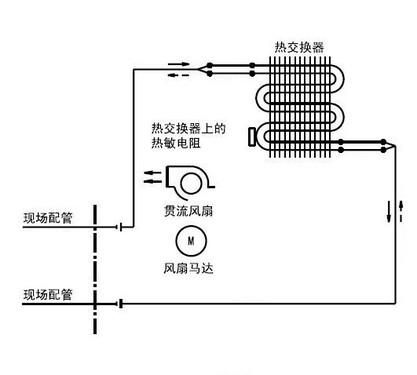 科学 空气原理是什么_空气棉是什么面料图片