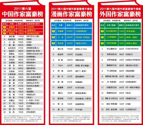 免版税图片_2017版税收入榜(3)
