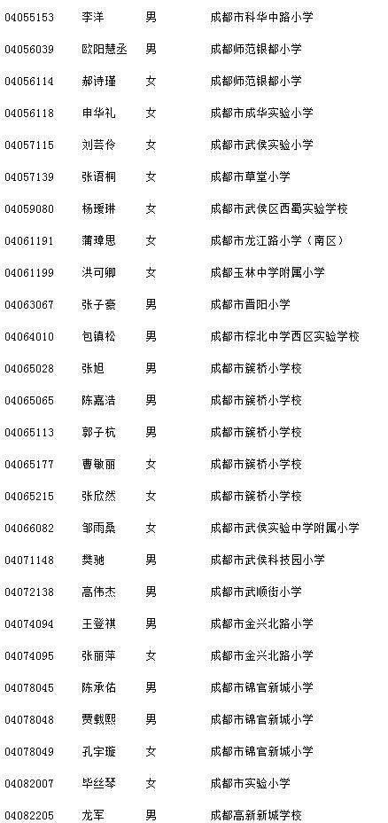 成都七中(高新校区)小升初随机派位名单公布