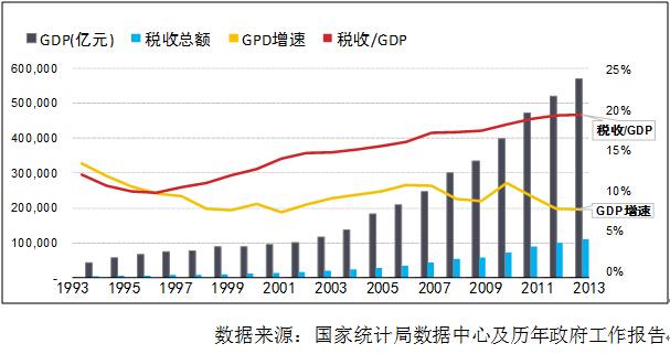 建国后gdp_建国后各省地区gdp发展情况,山东无缘第一,河南曾问鼎(3)