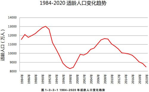 中国历年总人口_历年中国人口总量一直在13亿的基础上猛增-2018年出生人口不足(2)