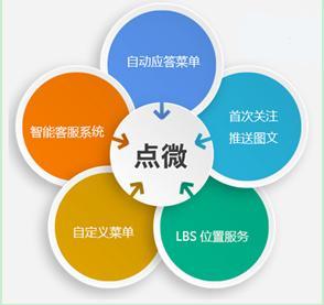 点微聚焦微信平台 全面释放营销能量