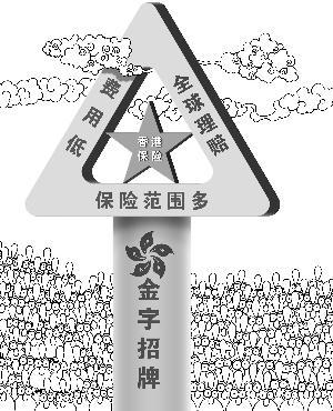三角度衡量香港内地保险性价比 对比保障分红