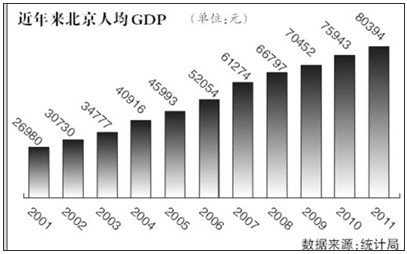 每个月gdp(2)