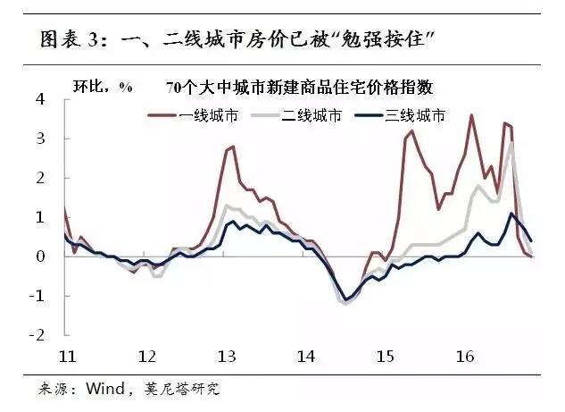 二线城市GDP没有三线高_中国gdp高的城市(2)