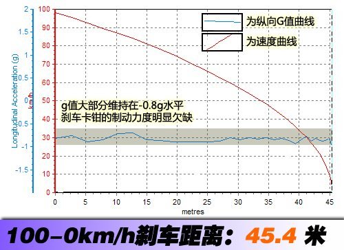 把实用放在首位 测试长安CX30 1.6MT