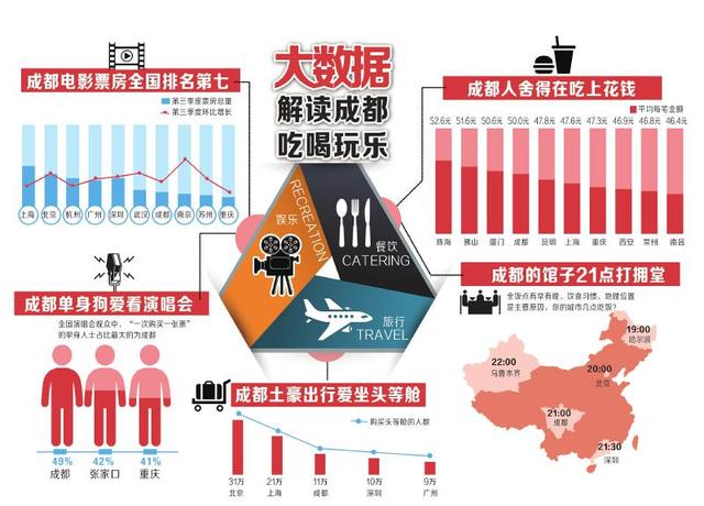 成都市人口数_成都常住人口1404万 老龄化较低城市化突出(3)