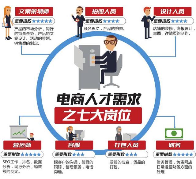 四川现有20多万个网店 缺乏电商人才发展困难