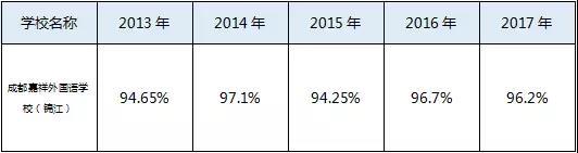 成都嘉祥外国语学校怎么样