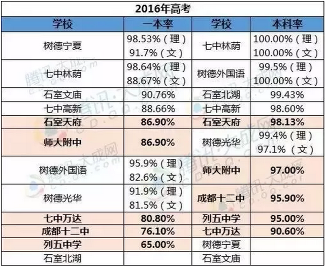 在成都要考好的高中最好这是的v高中_大高中牡丹江15图片