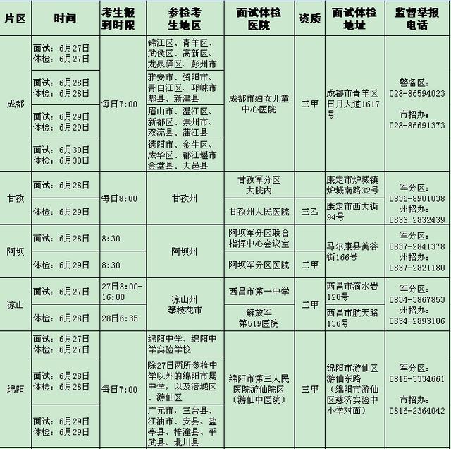 四川军队院校和国防生招生面试体检日程公布(