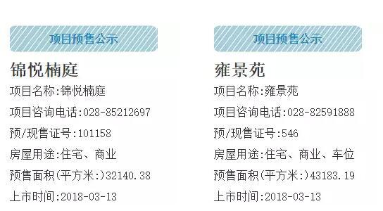 武侯区第二个摇号楼盘 283套房源均价11000元/㎡