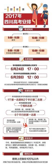 四川今年高考统一采用全国卷 录取批次调整为5个(图)