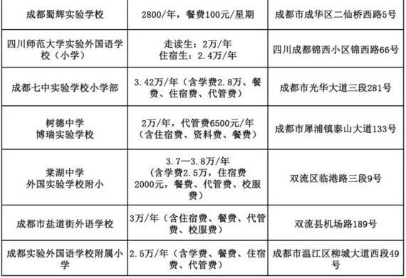 成都私立小学主要有哪些 学费是多少