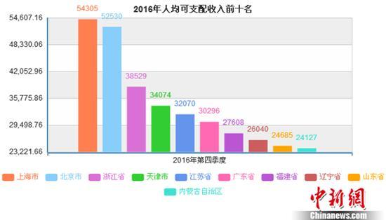 人均喝酒最多_喝酒的图片真实照片(2)