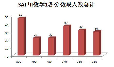 数学建模美国人口预测_A题 深圳市人口与医疗需求预测 山东大学 下载版