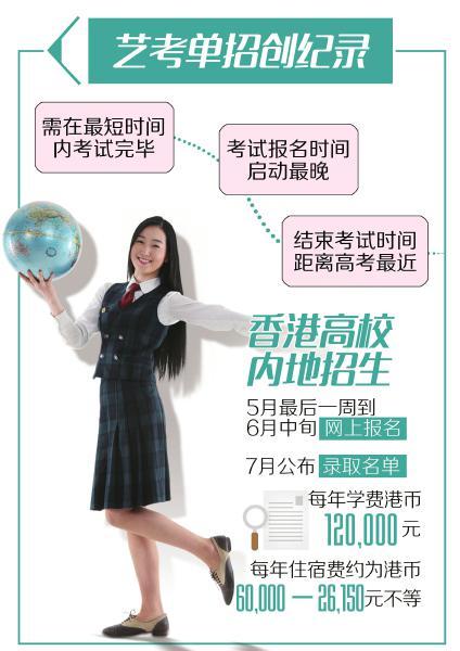 2015年省外艺术院校艺考单招 大年初六开考