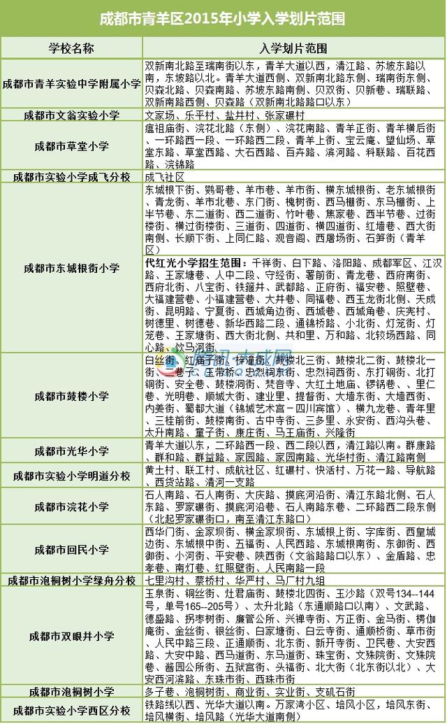 成都市青羊区2015年小学入学划片范围